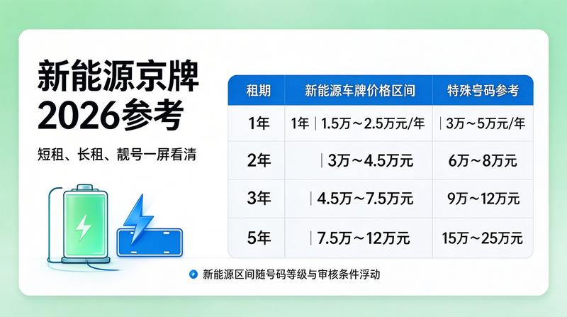 北京小牛京牌专业服务团队