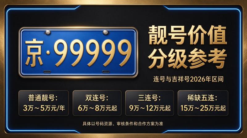 2026年北京车牌指标管理新规解读